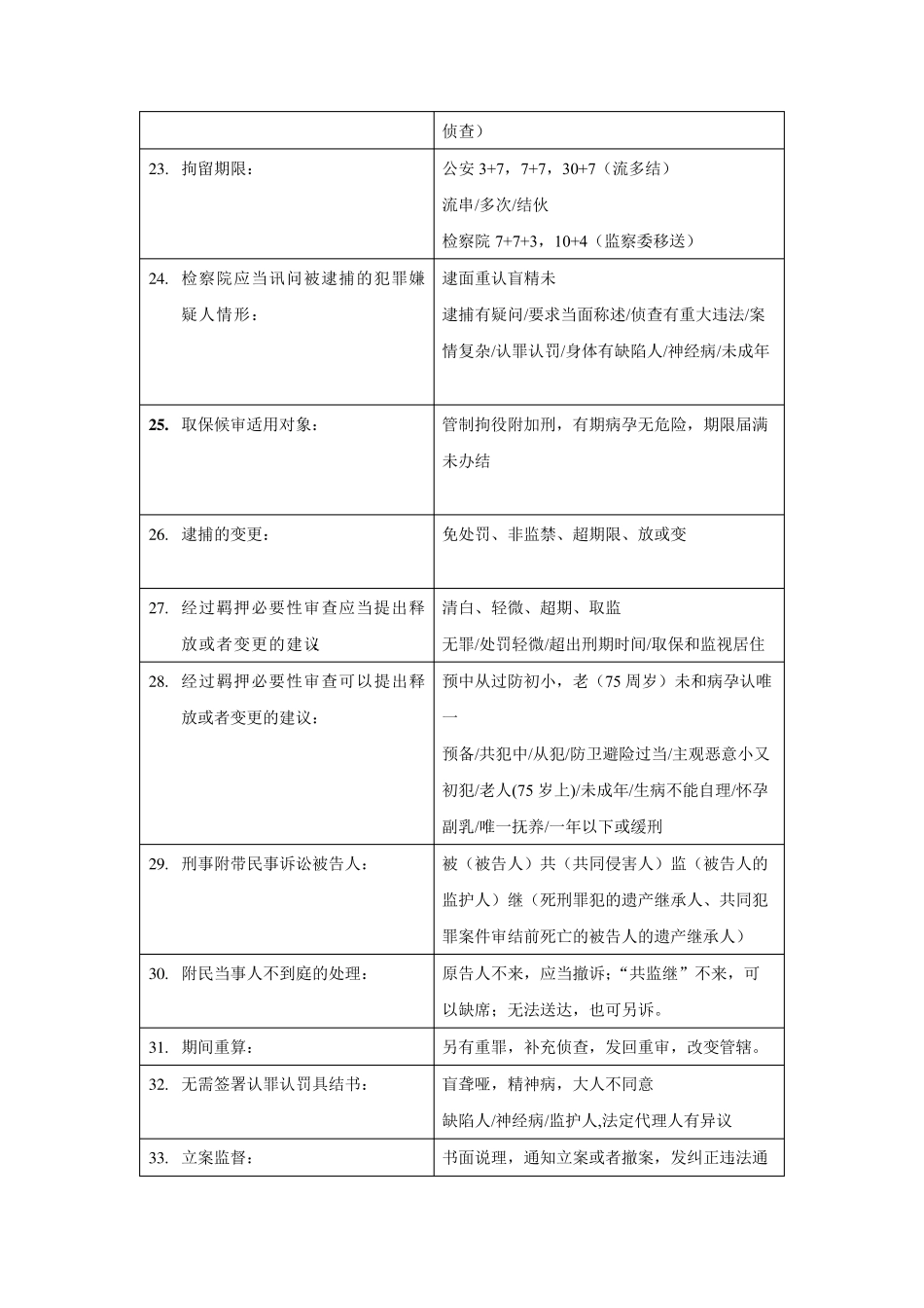 2022年法考刑诉左宁口诀_第3页