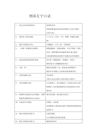 2022年法考刑诉左宁口诀