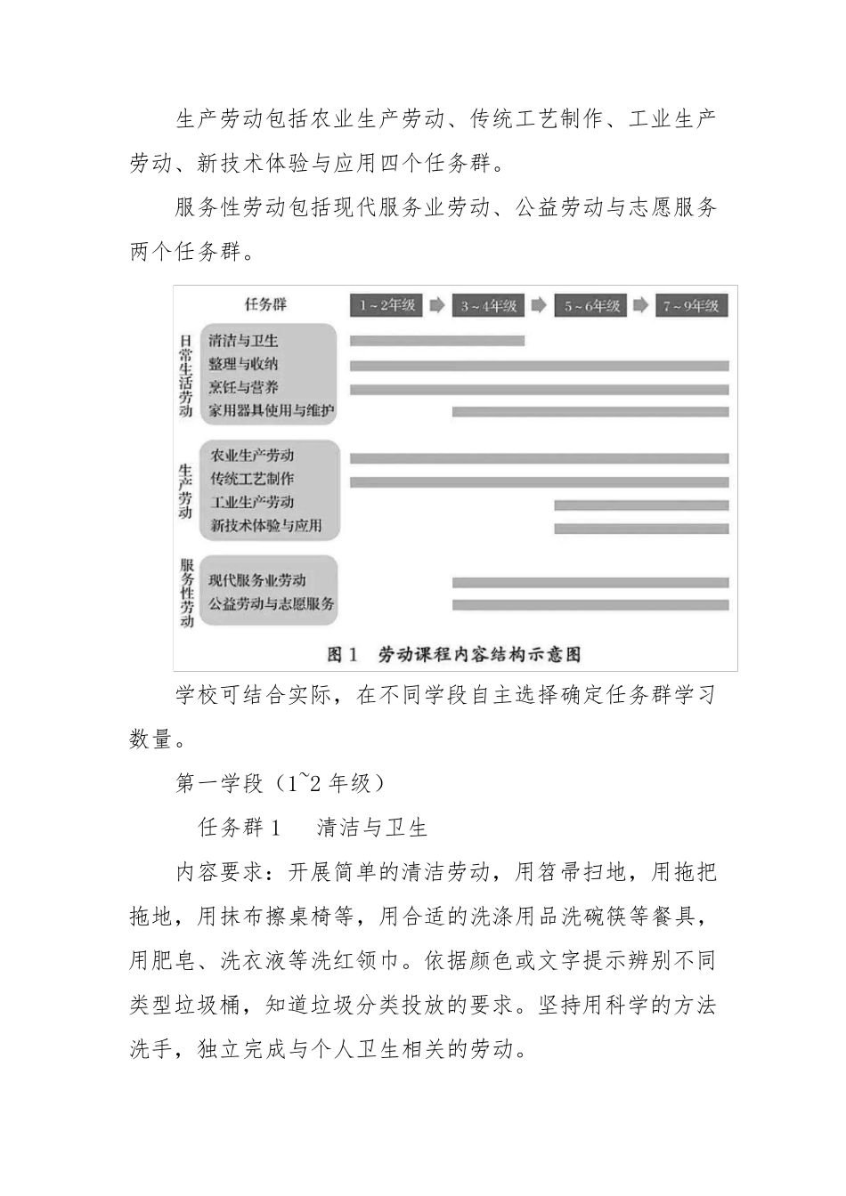 2022年版义务教育劳动课程标准_第2页