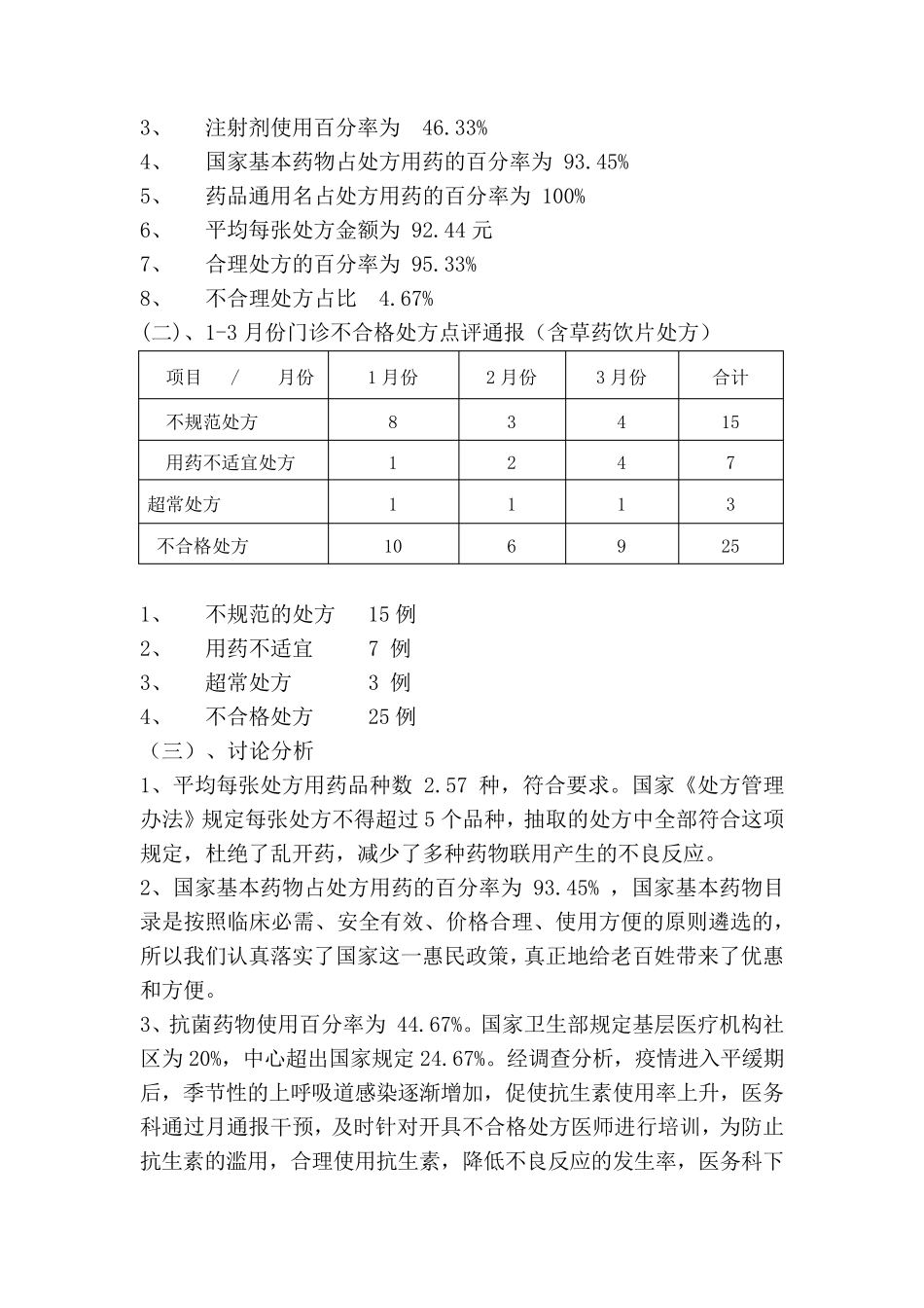 2022年第一季度临床用药监测分析评价持续改进报告_第2页