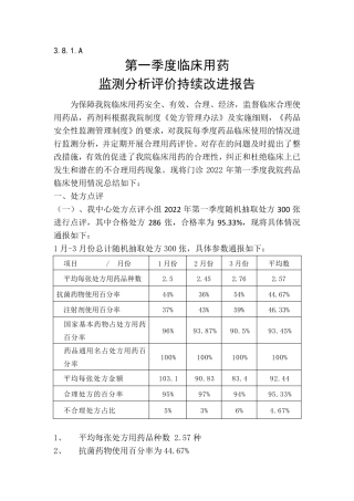 2022年第一季度临床用药监测分析评价持续改进报告