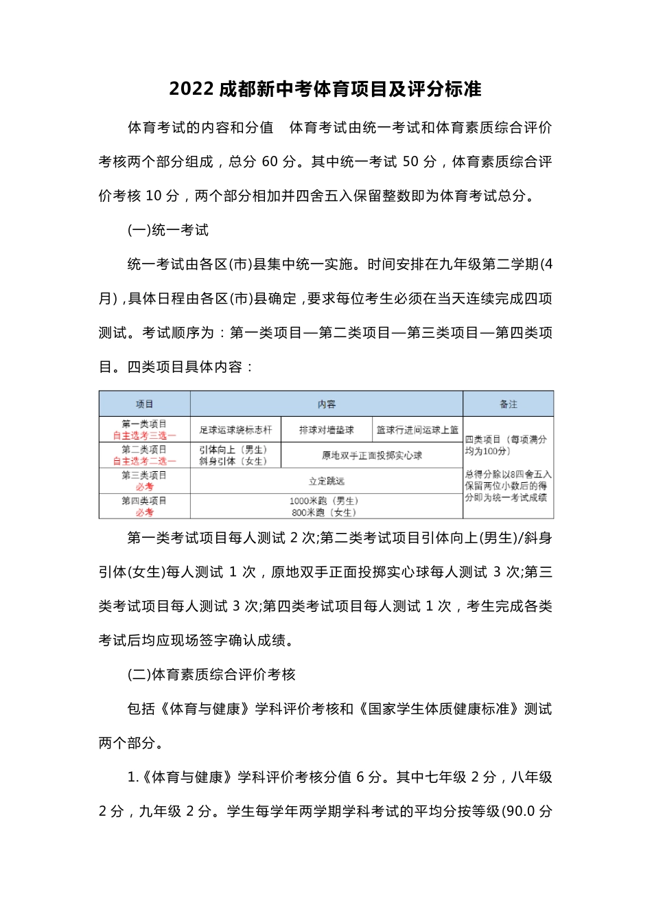 2022成都新中考体育项目及评分标准_第1页