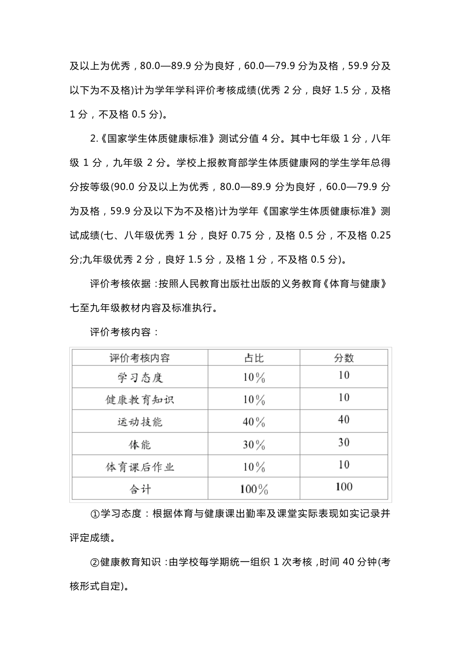 2022成都新中考体育项目及评分标准_第2页