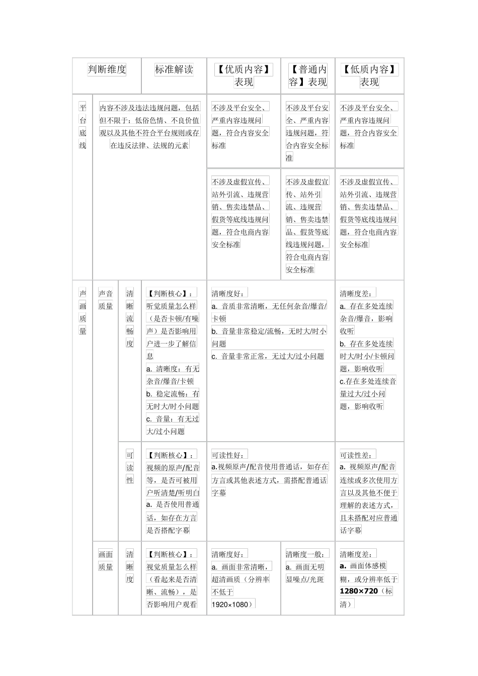 2022抖音短视频质量评级标准_第1页