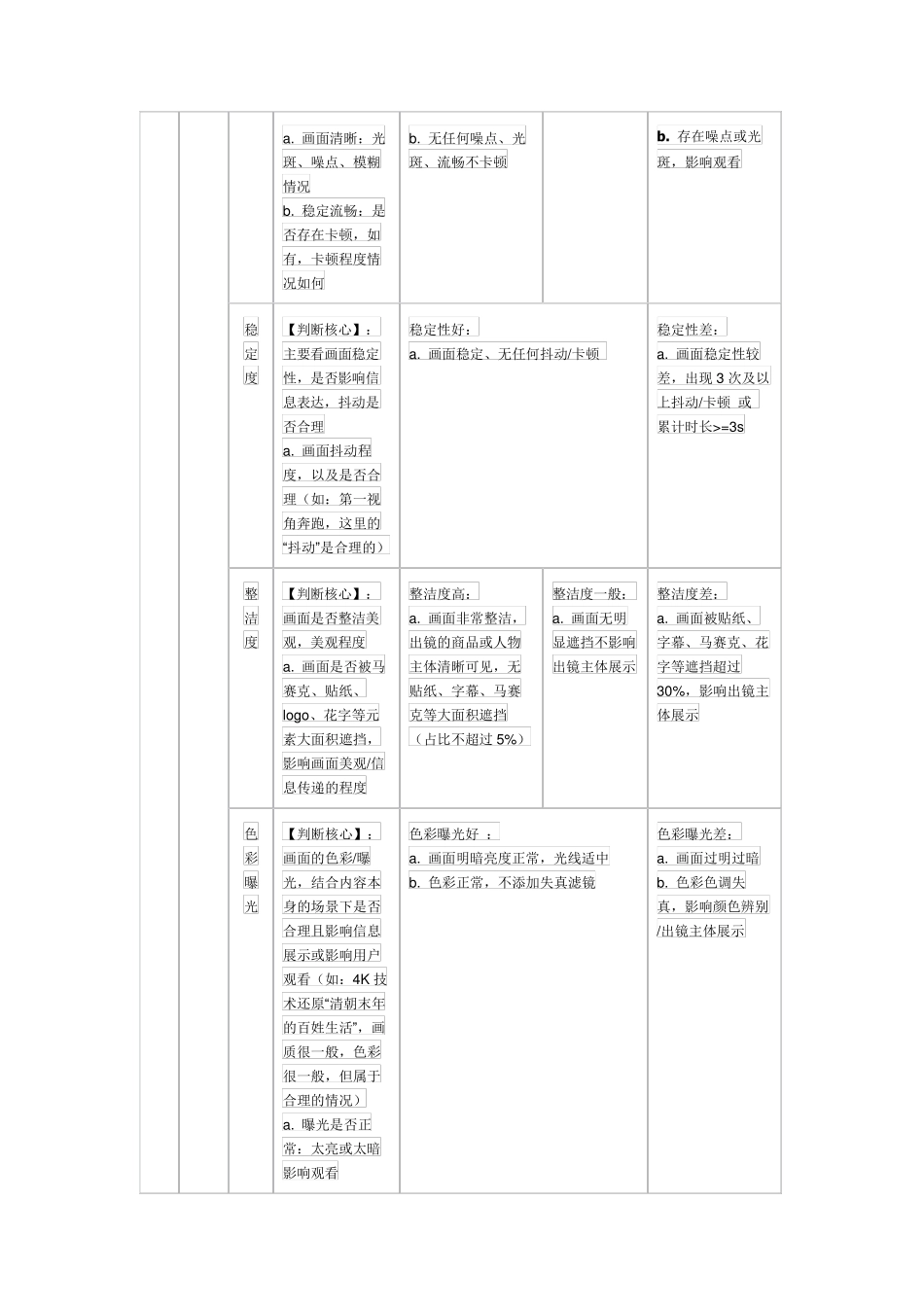 2022抖音短视频质量评级标准_第2页