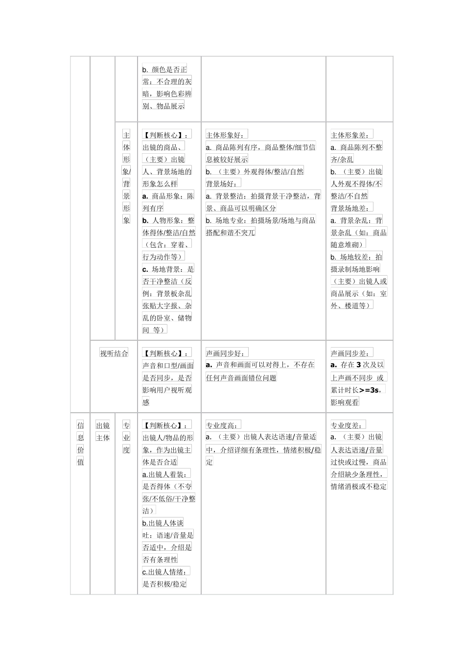 2022抖音短视频质量评级标准_第3页