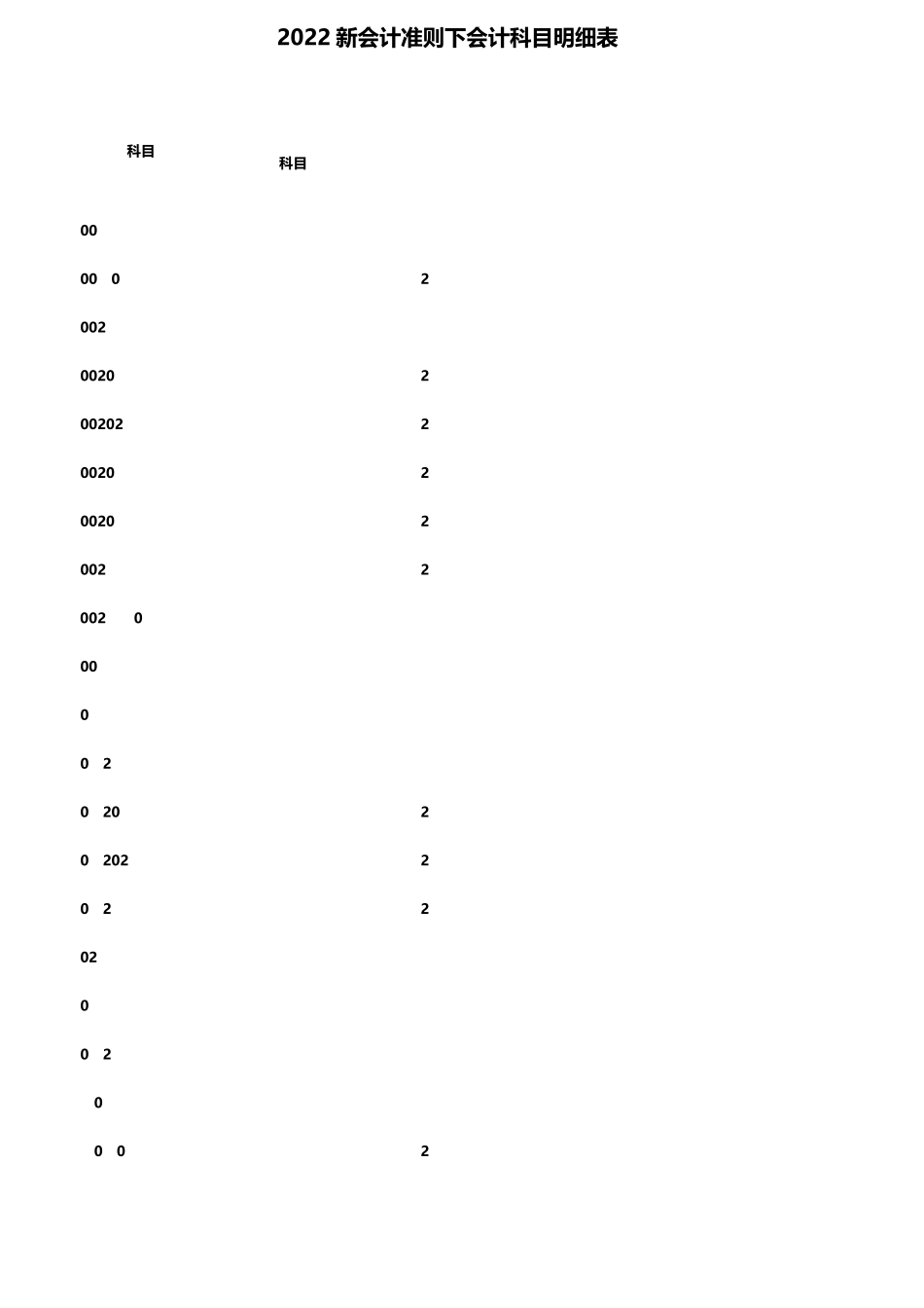 2022新会计准则下会计科目明细表_第1页