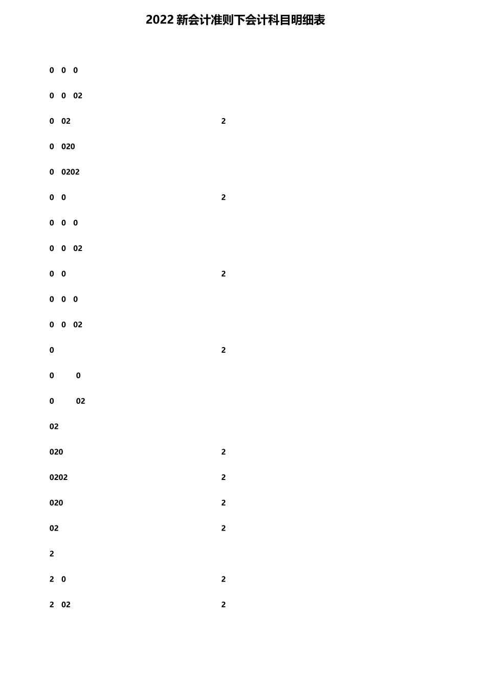 2022新会计准则下会计科目明细表_第2页