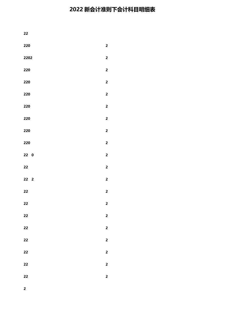 2022新会计准则下会计科目明细表_第3页