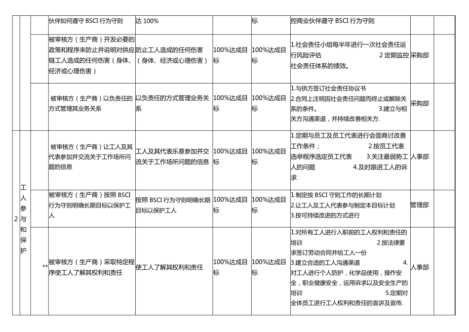 2022最新BSCI长期目标计划_第2页