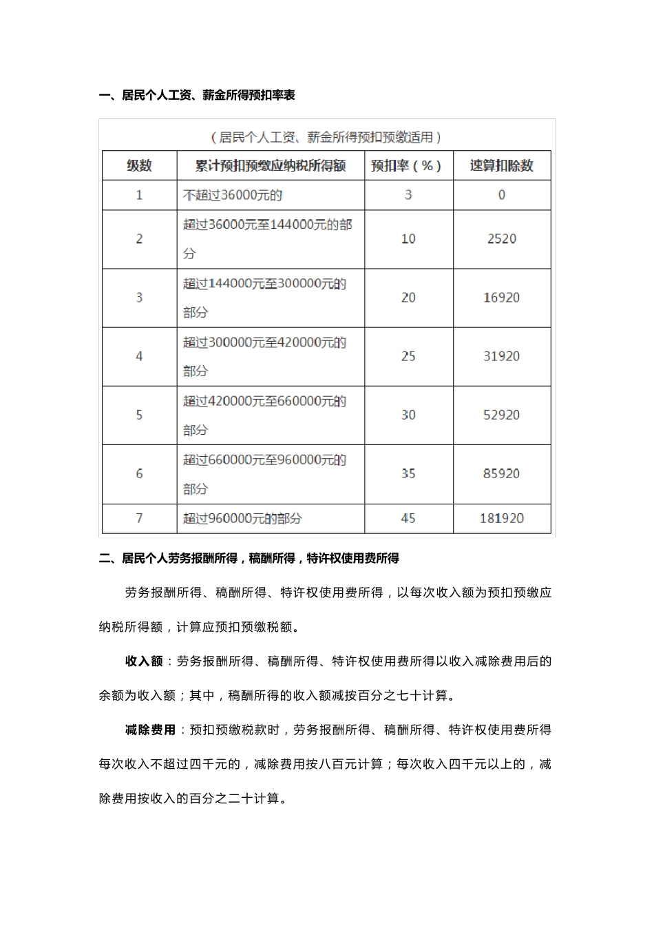 2022最新个税税率表及预扣率表_第2页