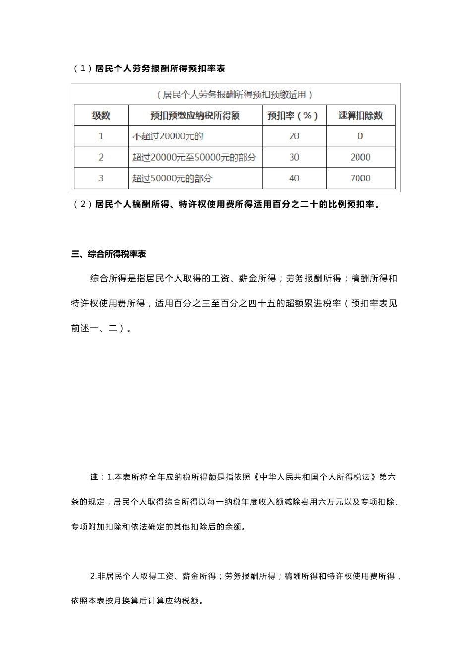 2022最新个税税率表及预扣率表_第3页