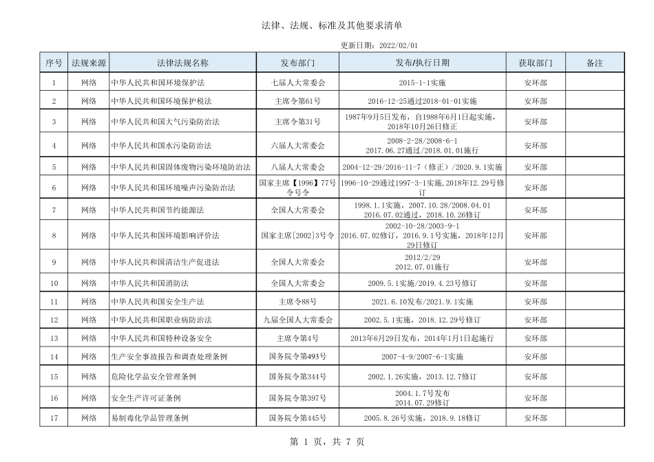 2022最新安全环保法律、法规、标准及其他要求清单_第1页