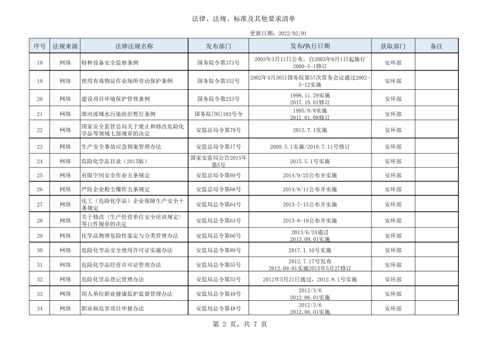 2022最新安全环保法律、法规、标准及其他要求清单_第2页