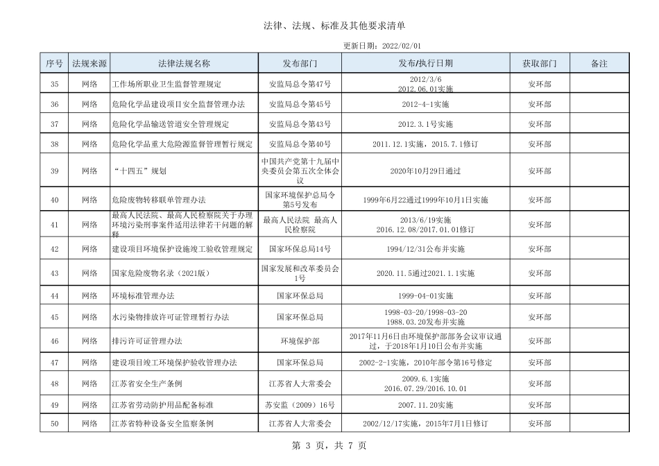 2022最新安全环保法律、法规、标准及其他要求清单_第3页