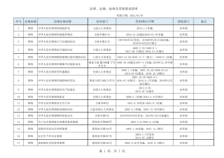 2022最新安全环保法律、法规、标准及其他要求清单