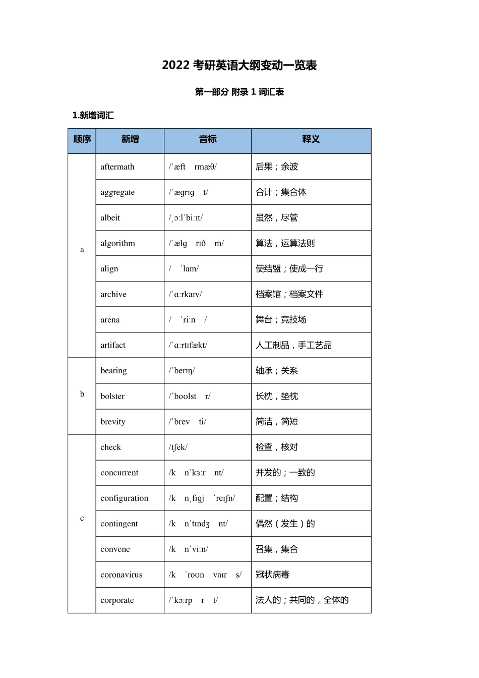 2022考研英语大纲变动一览表(新增词汇附中文释义)_第1页