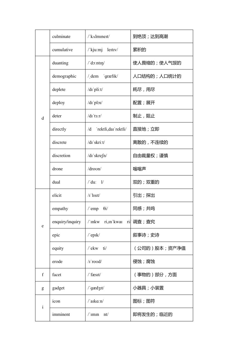 2022考研英语大纲变动一览表(新增词汇附中文释义)_第2页