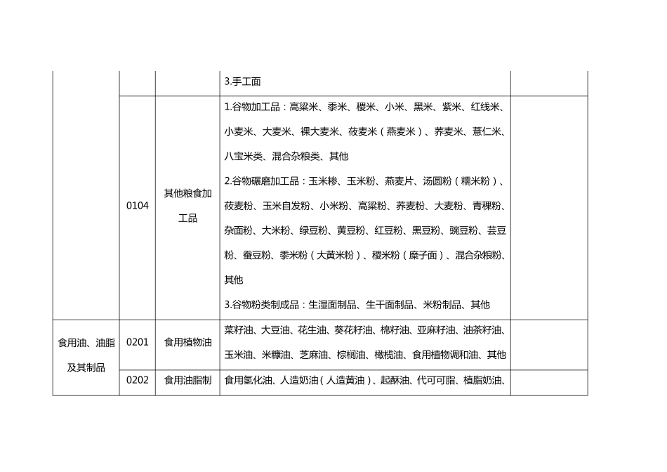 2022食品生产许可分类目录_第2页