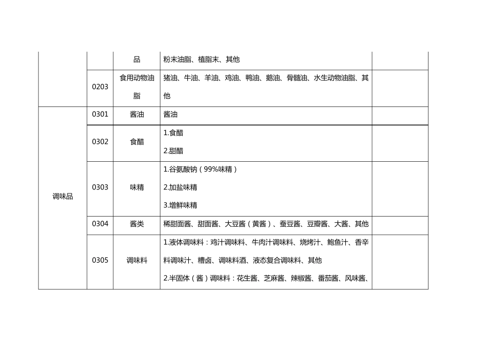 2022食品生产许可分类目录_第3页