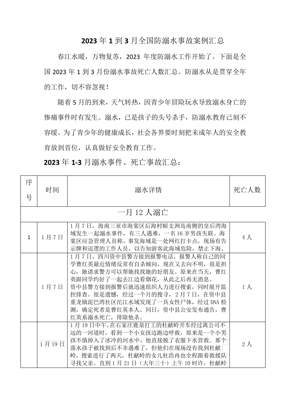2023年1到3月全国防溺水事故案例汇总_第1页