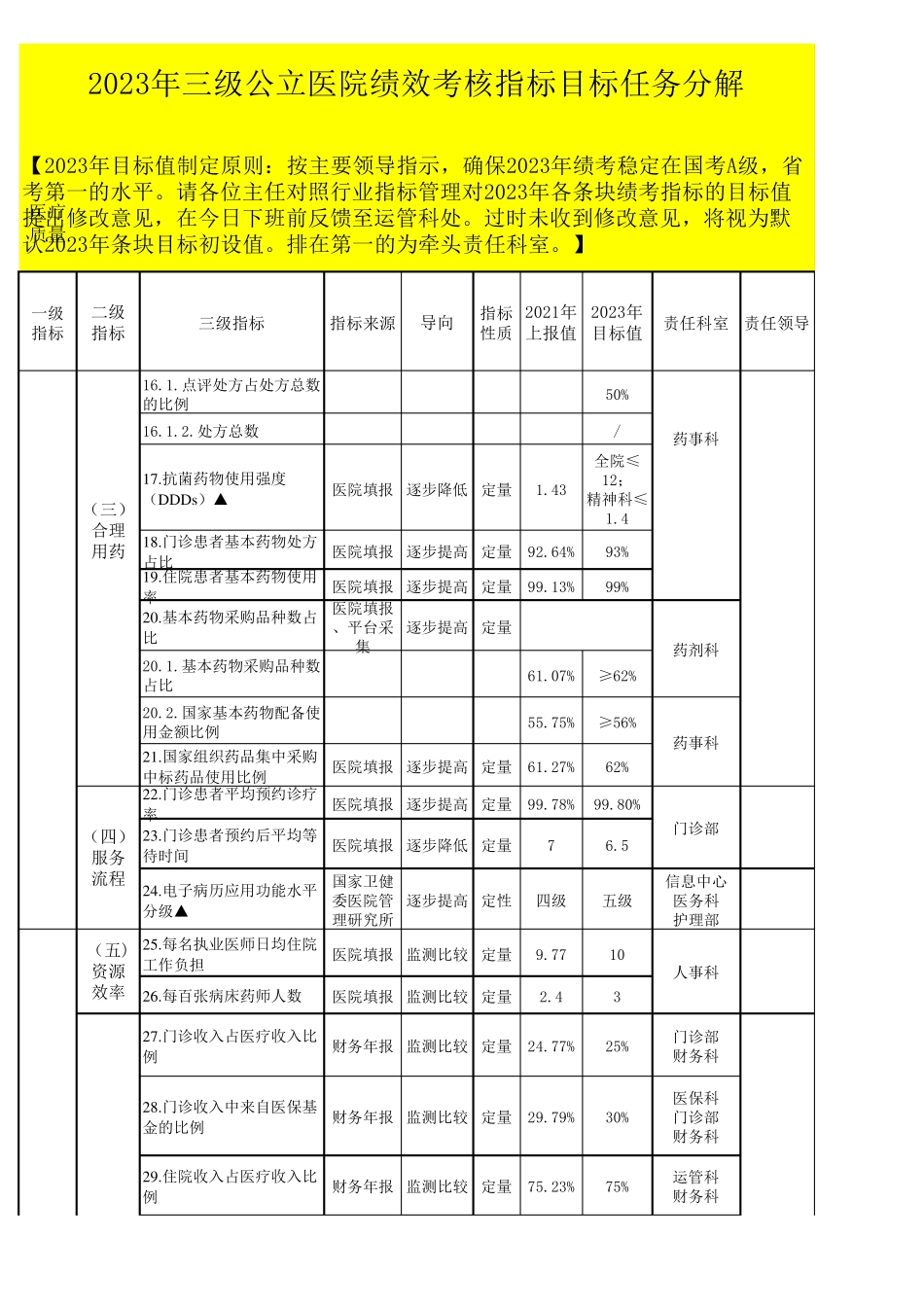 2023年三级公立医院绩效考核指标分解模板_第2页