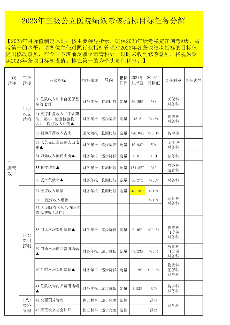 2023年三级公立医院绩效考核指标分解模板_第3页