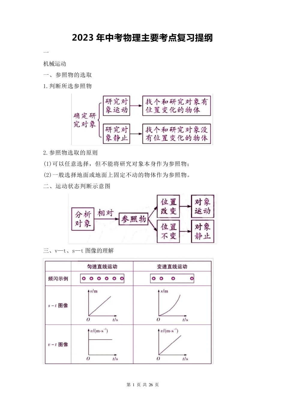 2023年中考物理主要考点复习提纲_第1页