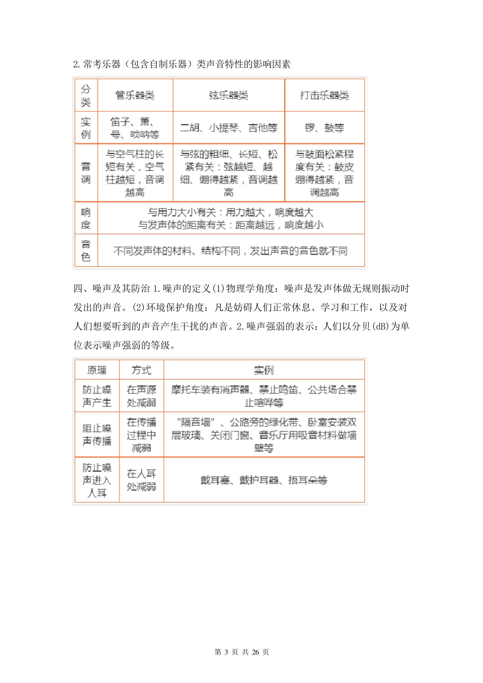 2023年中考物理主要考点复习提纲_第3页