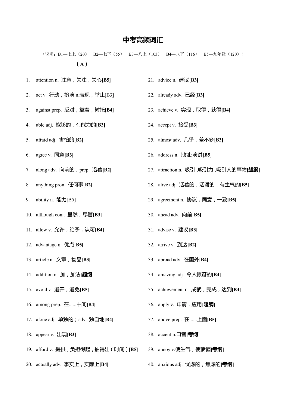 2023年人教版英语中考高频词汇(顺序版)_第1页