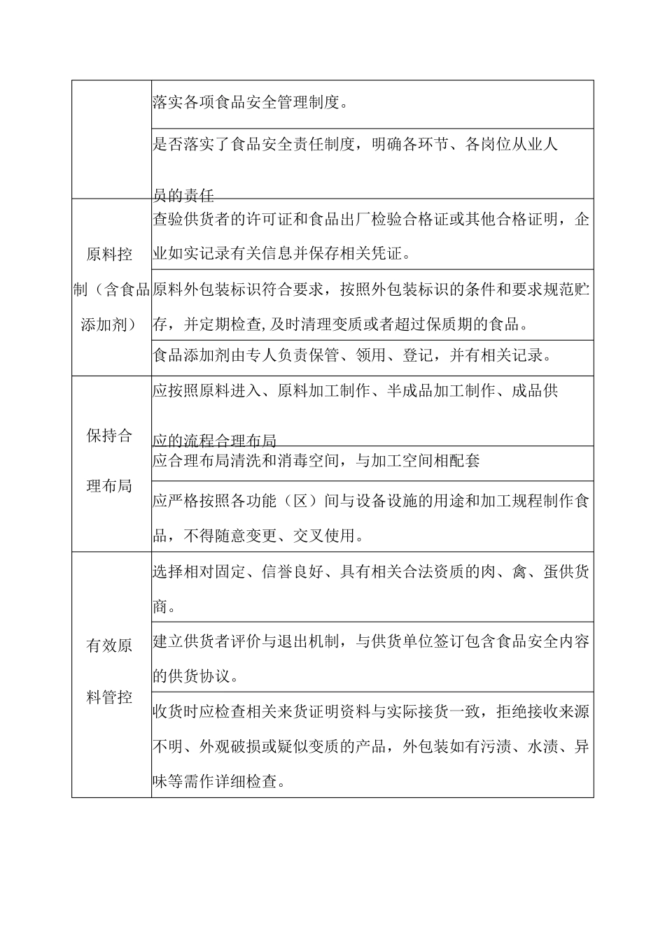 2023年学校食堂落实食品安全主体责任风险管控清单_第2页