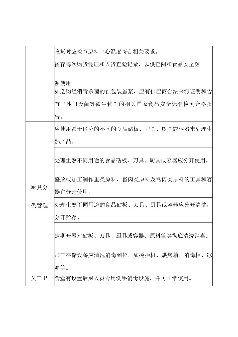 2023年学校食堂落实食品安全主体责任风险管控清单_第3页