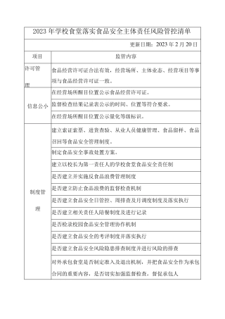 2023年学校食堂落实食品安全主体责任风险管控清单