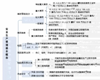2023年注安管理考点思维导图