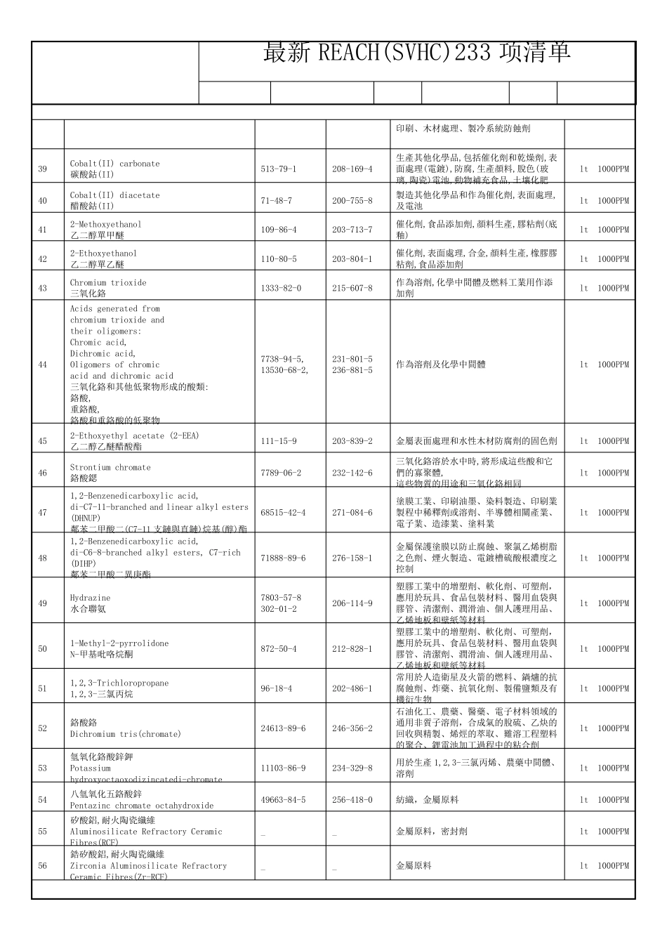 2023最新REACH(SVHC)233项清单_第3页