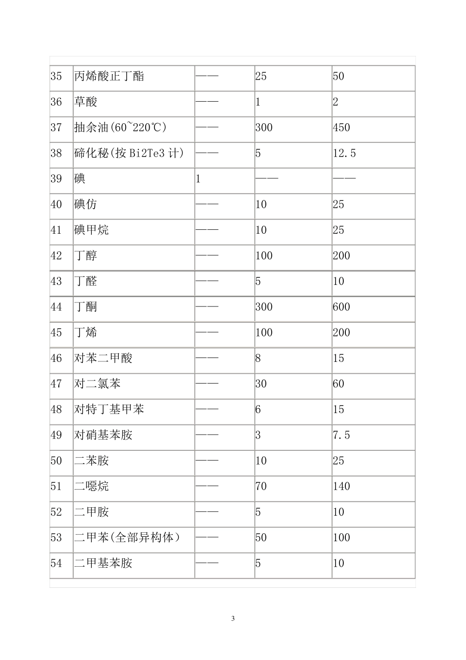 206种一般有毒物品目录_第3页