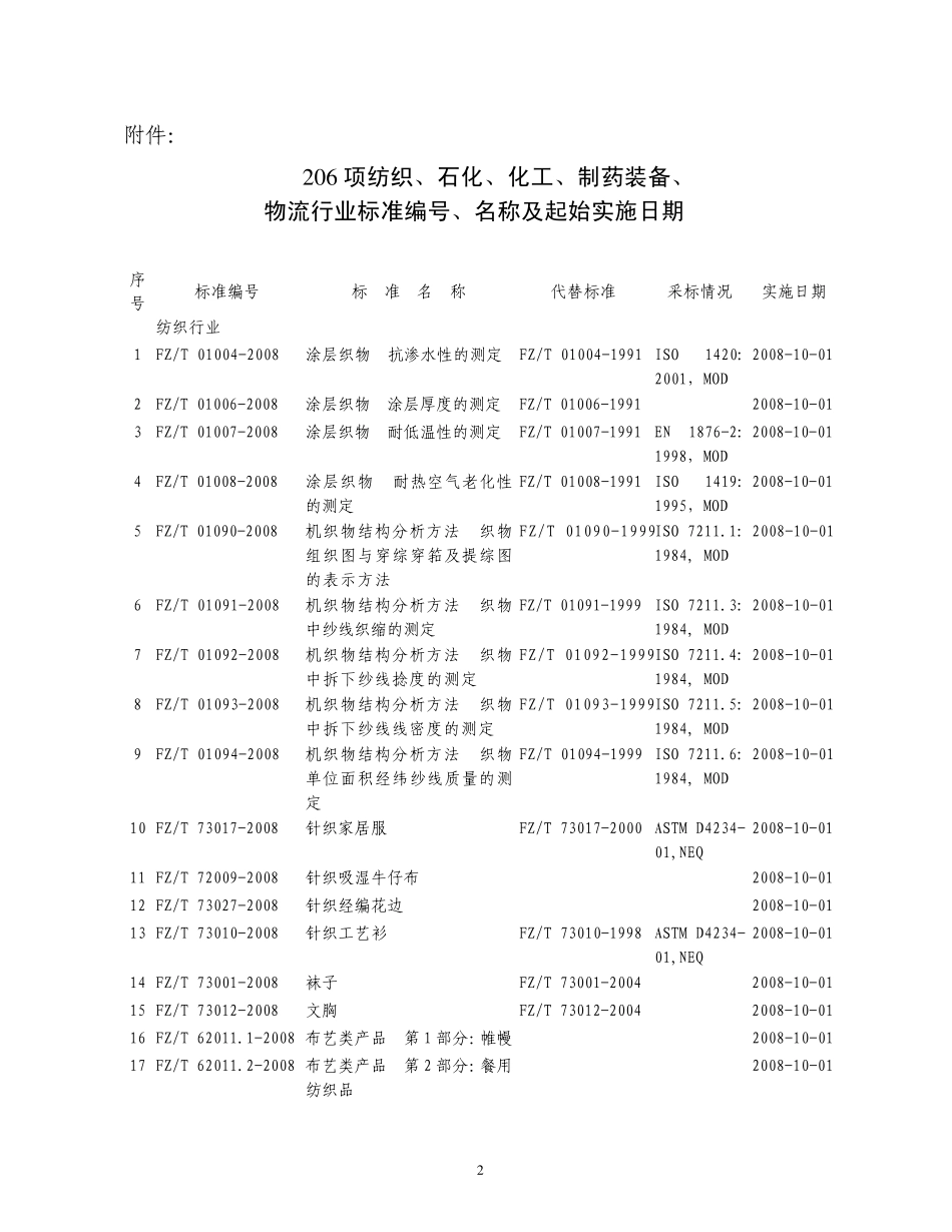 206项纺织、石化、化工、制药装备、物流行业标准编号、名称及_第1页