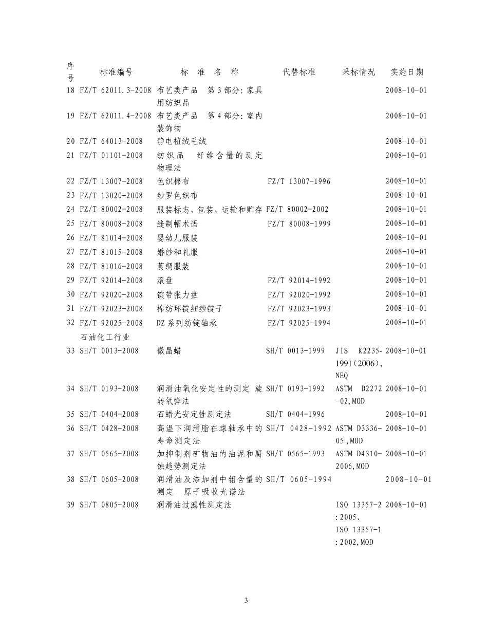 206项纺织、石化、化工、制药装备、物流行业标准编号、名称及_第2页