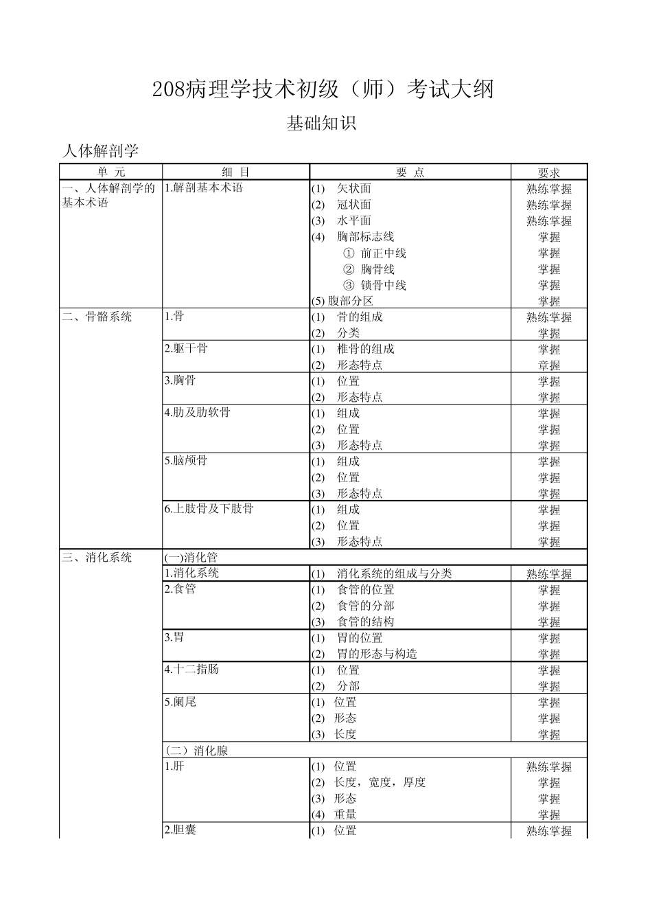 208病理学技术(师)考试大纲_第1页