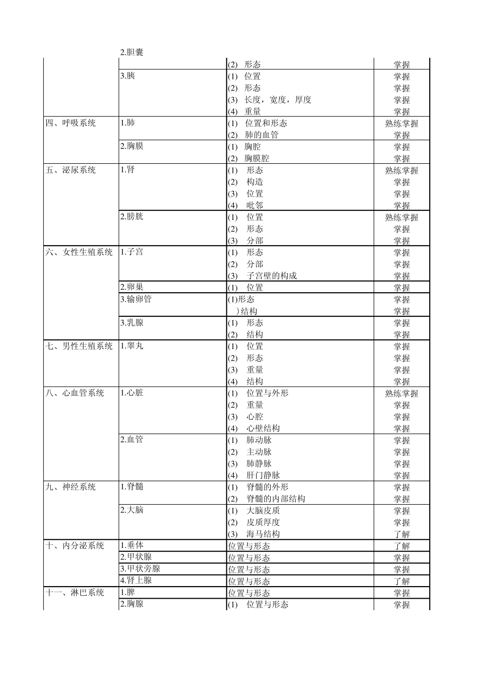 208病理学技术(师)考试大纲_第2页