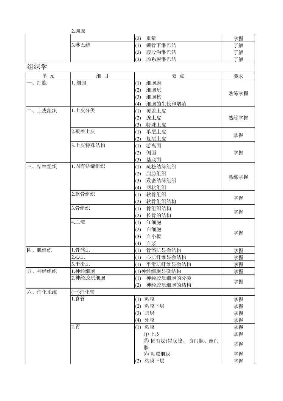 208病理学技术(师)考试大纲_第3页