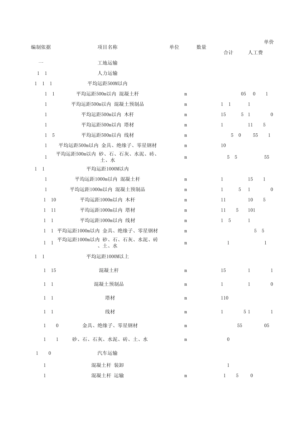 20KV及以下配电网工程定额_第1页