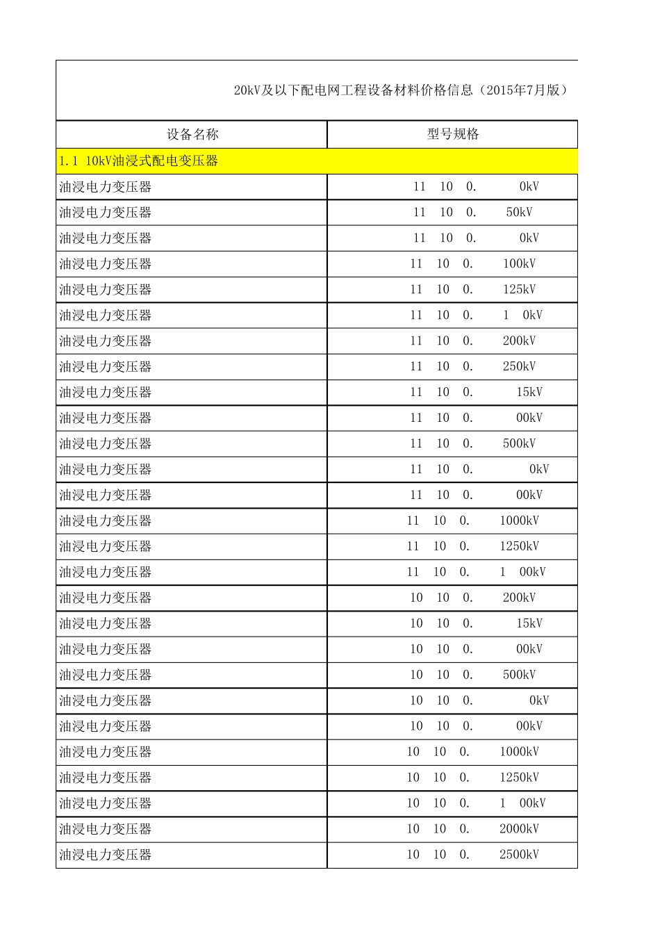 20kV及以下配电网工程设备材料价格信息(2015年7月版)_第1页