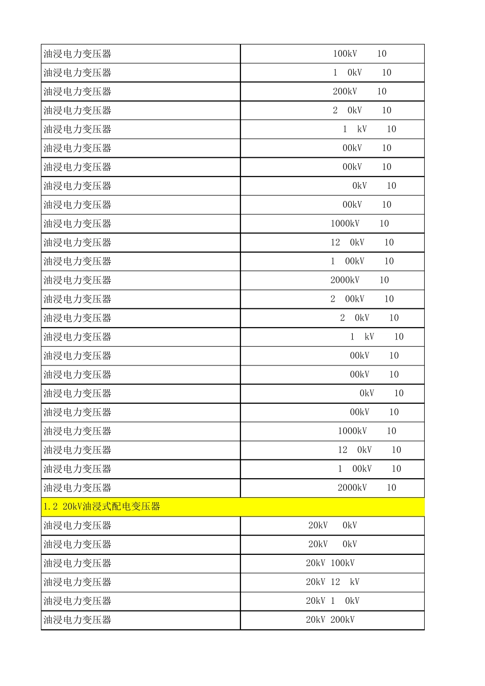 20kV及以下配电网工程设备材料价格信息(2015年7月版)_第2页
