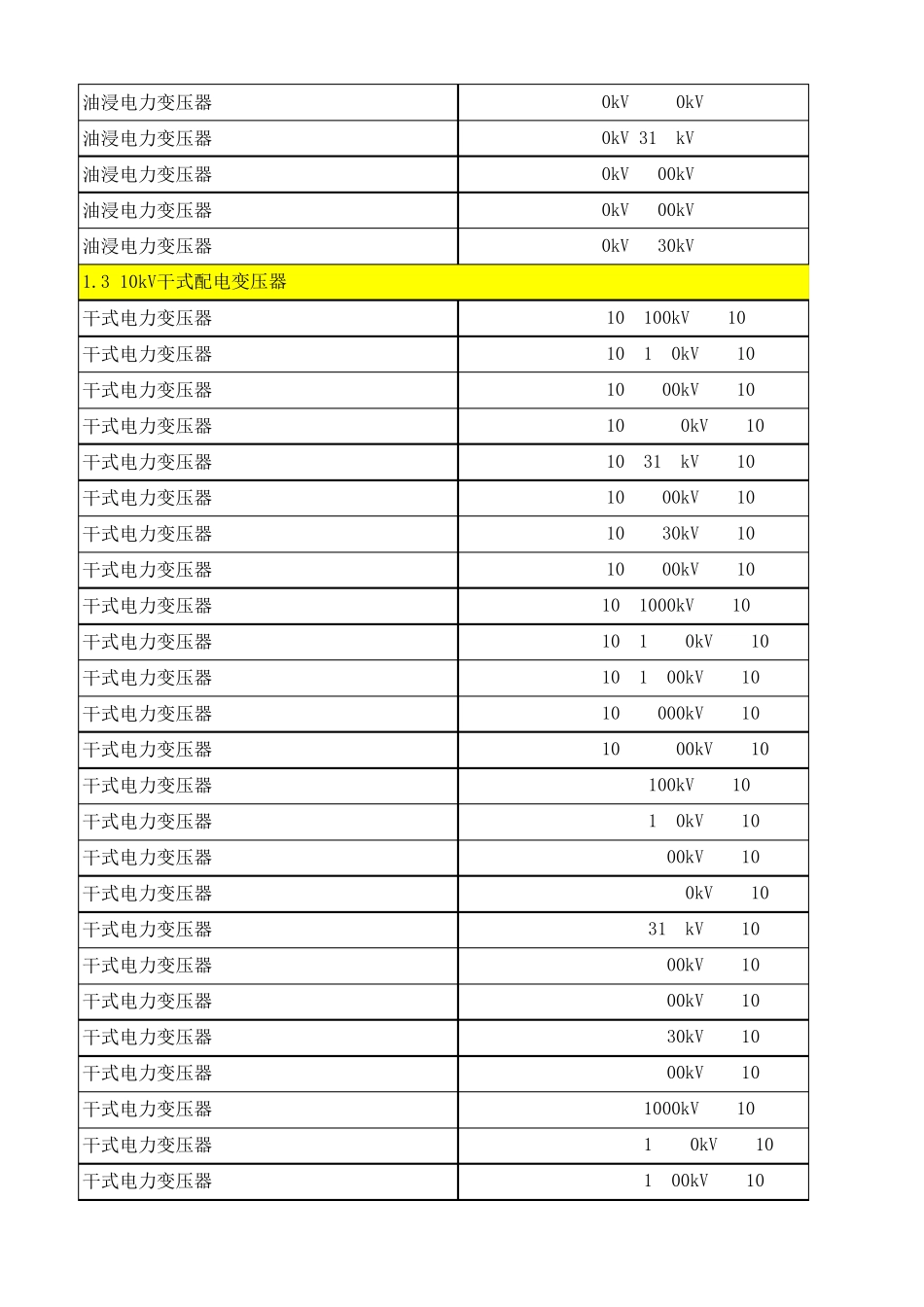 20kV及以下配电网工程设备材料价格信息(2015年7月版)_第3页