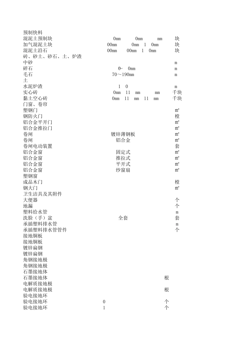 20kV及以下配电网工程设备材料价格信息2017年7月_第2页