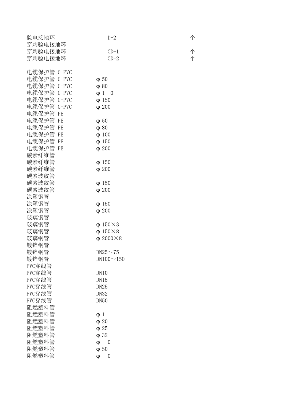 20kV及以下配电网工程设备材料价格信息2017年7月_第3页