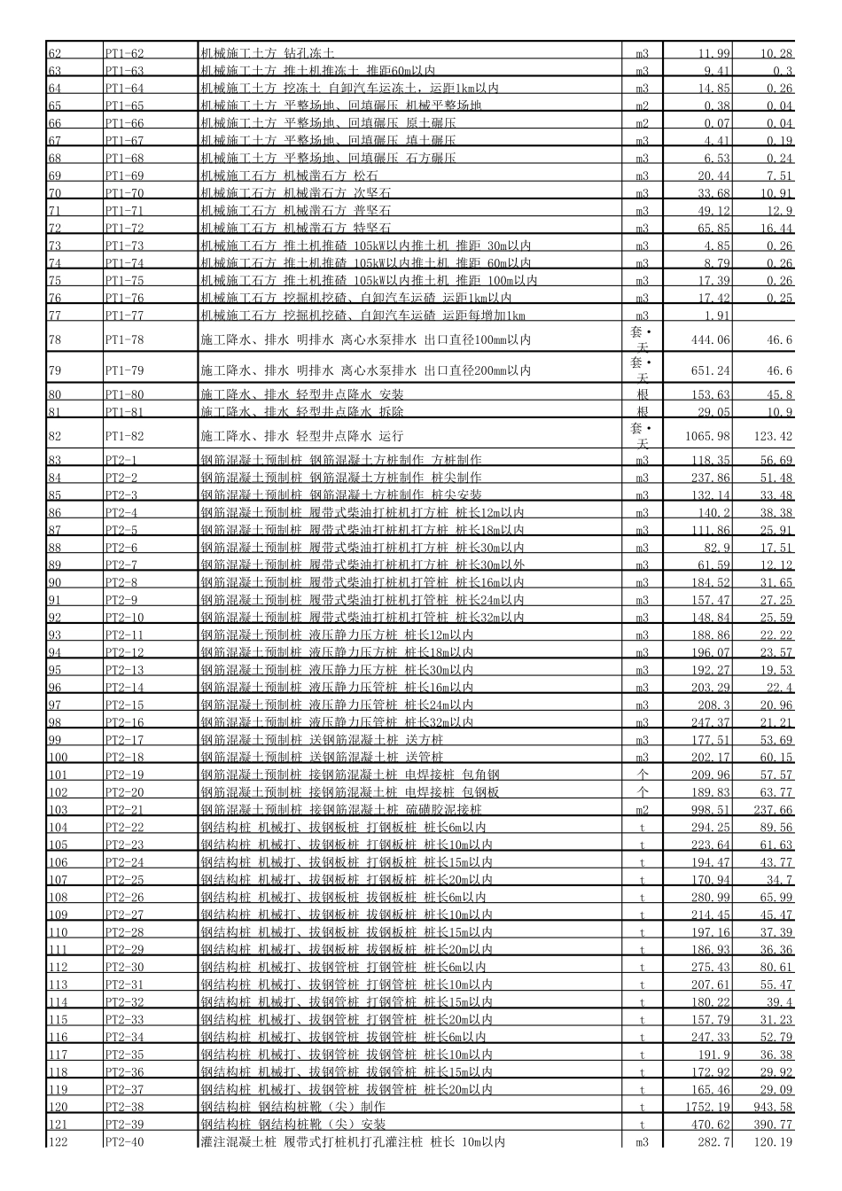 20kV及以下配电网工程预算定额(2016版)_第2页