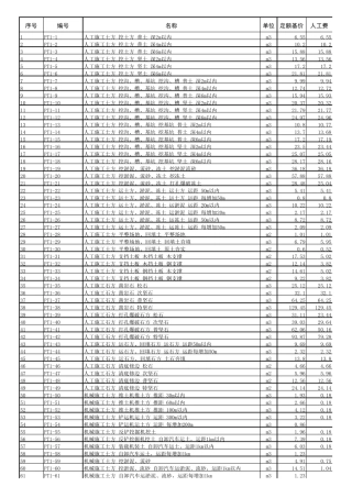 20kV及以下配电网工程预算定额(2016版)