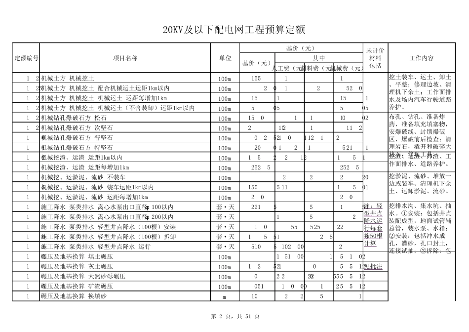 20kV及以下配电网工程预算定额_第2页